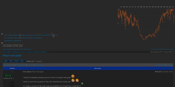 player load graph.jpg