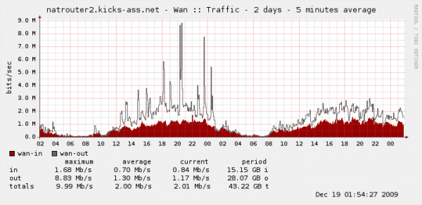 status_rrd_graph_img.png