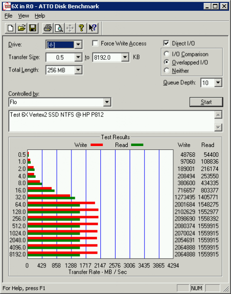 6XVertex2-NTFS-@HP812_1G-Raid0.png