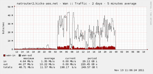 status_rrd_graph_img.php.png