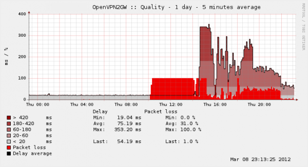 openvpn2_latency.png