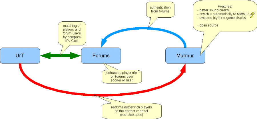 dswp_murmur_scheme.png